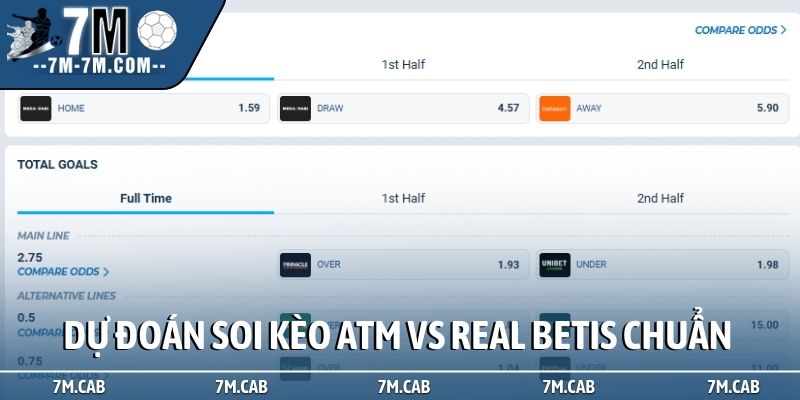 Dự đoán soi kèo Atletico Madrid vs Real Betis chuẩn