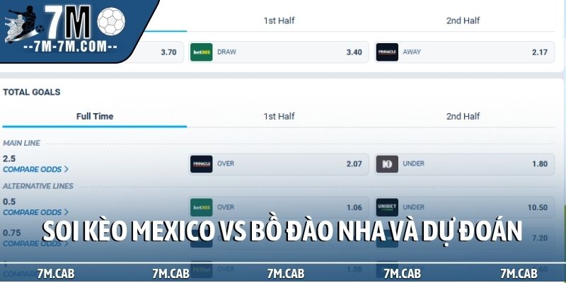 Soi kèo Mexico vs Bồ Đào Nha và dự đoán